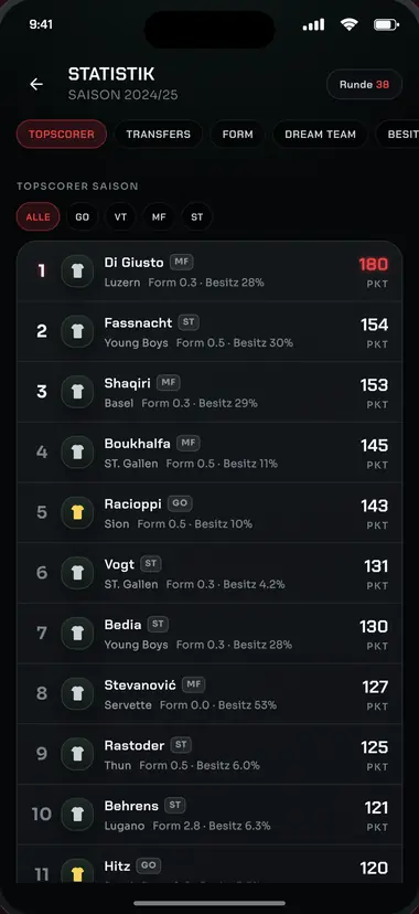 App-Ansicht «Statistik»: Rangliste der punktbesten Spieler der Saison mit Position, Form und Besitz.