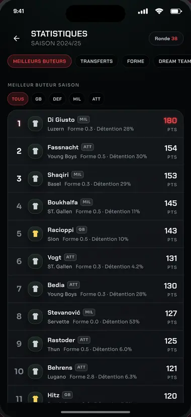 Vue « Statistiques » de l'appli : classement des joueurs ayant marqué le plus de points de la saison, avec poste, forme et détention.