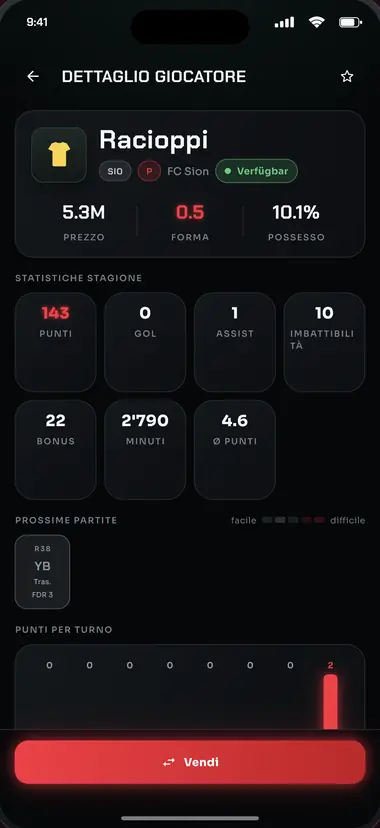 Vista «Dettaglio giocatore» dell'app: prezzo, forma, possesso, statistiche di stagione, prossime partite e punti per turno di un giocatore.